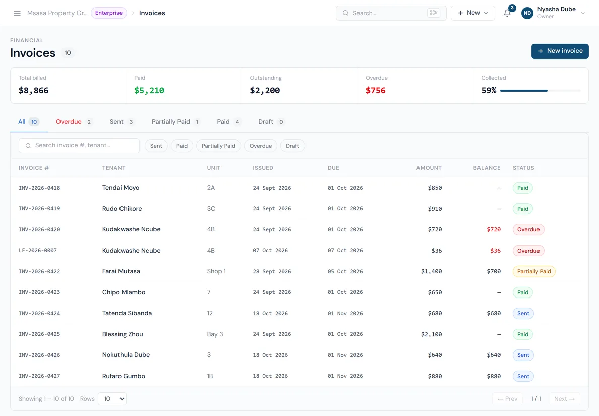 The PropHaven invoices screen with billed, paid, outstanding and overdue totals and a list of rent and late-fee invoices.