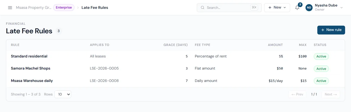 The PropHaven late fee rules screen with three rules: a 5% organization-wide rule, a $50 flat rule for one lease and a $15 daily rule for another.